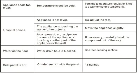 FIG 22 Troubleshooting