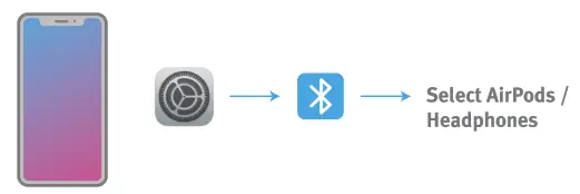 twelcesouth AirFly Pro - select