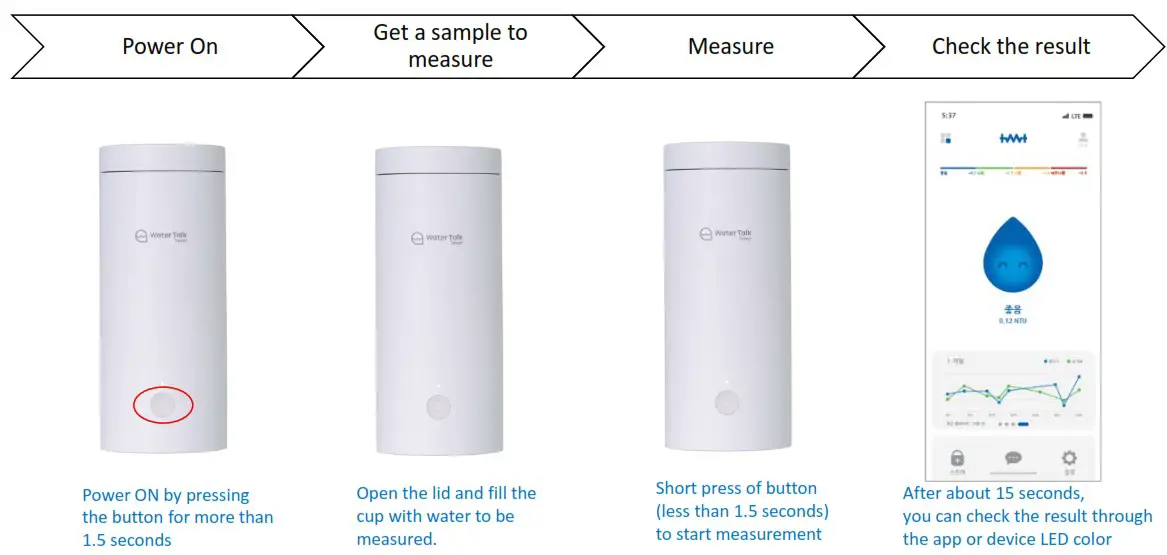 Wave Talk WT 1000 IoT Sensor - HOW TO USE