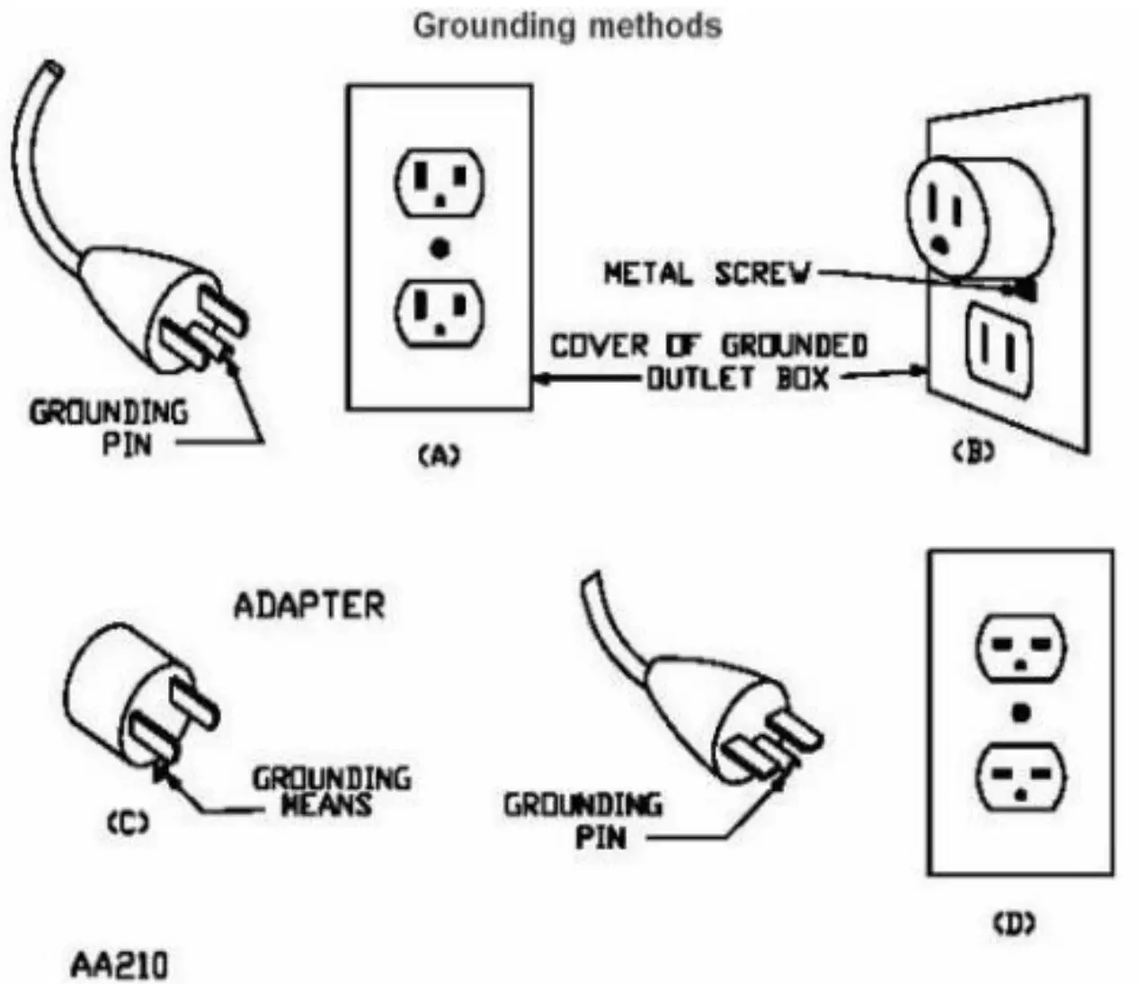Grounding methods
