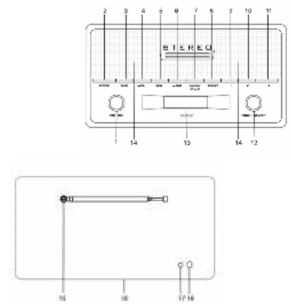 DENVER DAB 36 Retro DAB Aux In Radio - LOCATION OF CONTROLS