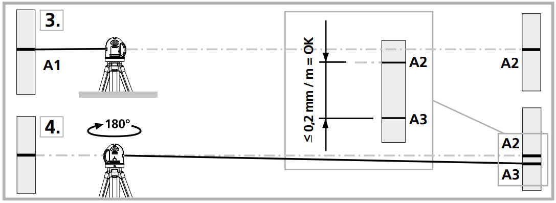 Laserliner 031 213A AutoCross Laser 3C - FIG 7