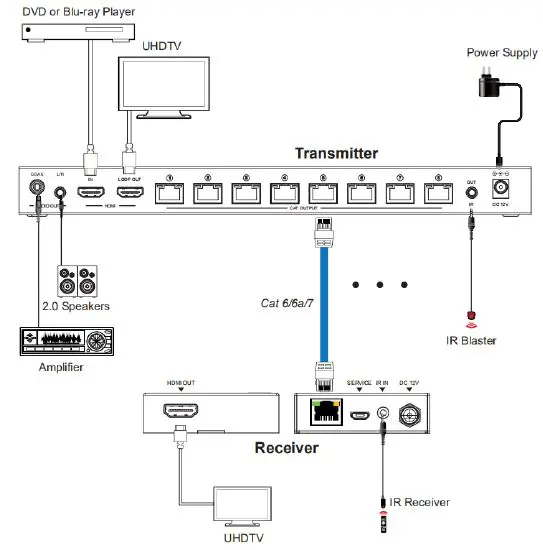 J-Tech-Digital-JTD-190-1x8-HDMI-2.0-Splitter-Extender-fig-6