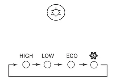 TDC-HT1216-Infrared-Tower-Heater-fig-3