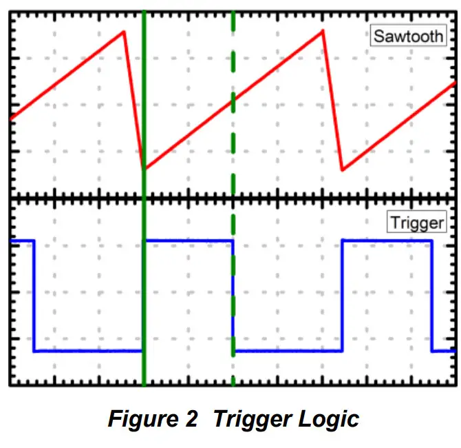 THORLABS SA201 Spectrum Analyzer Controller - FIg 1