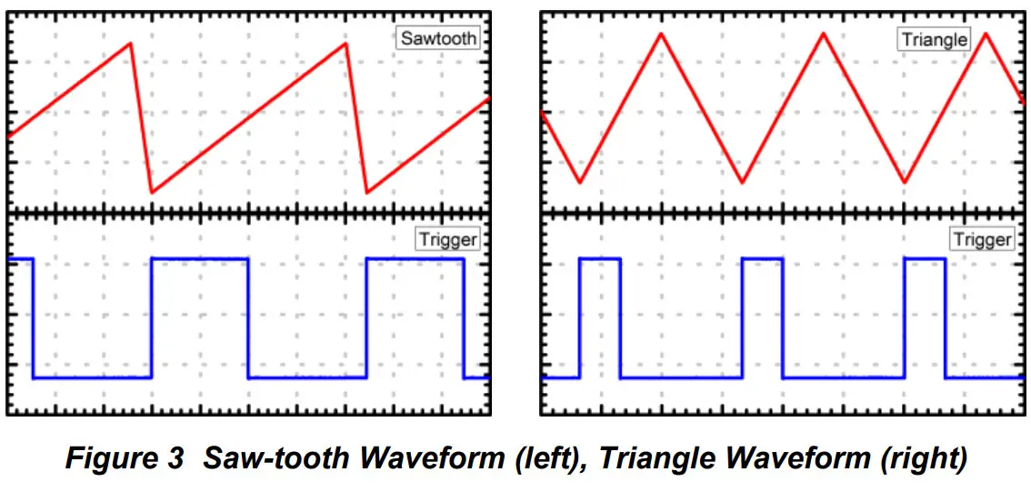 THORLABS SA201 Spectrum Analyzer Controller - FIg 2