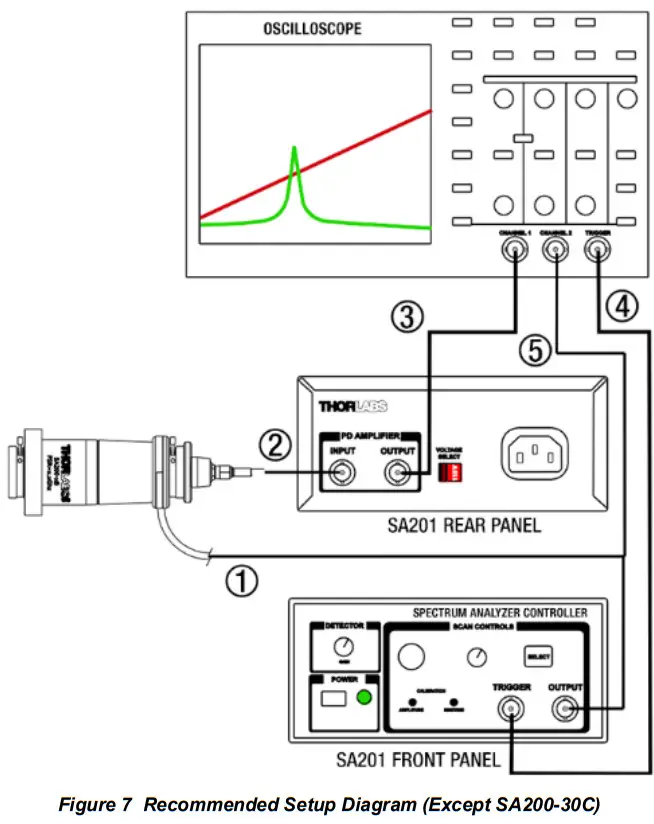 THORLABS SA201 Spectrum Analyzer Controller - FIg 6
