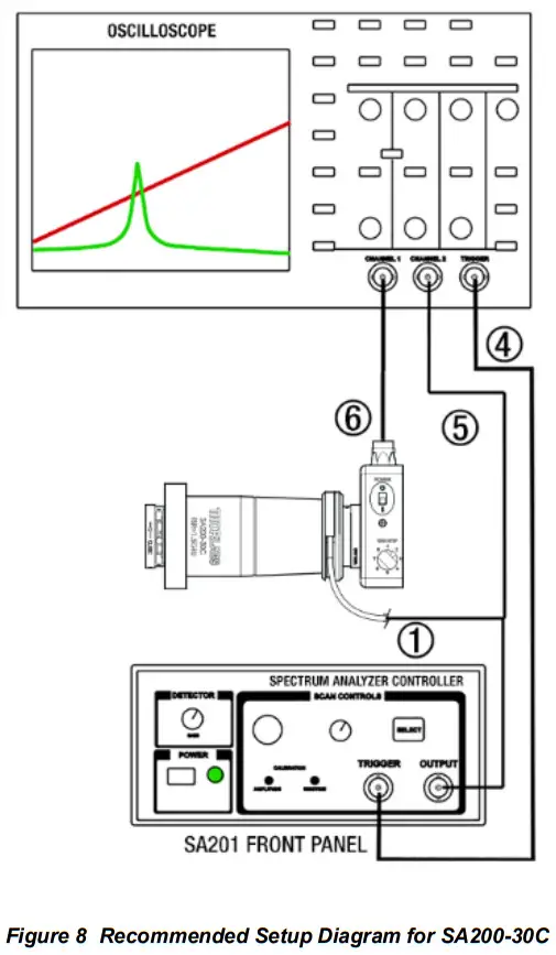 THORLABS SA201 Spectrum Analyzer Controller - FIg 7