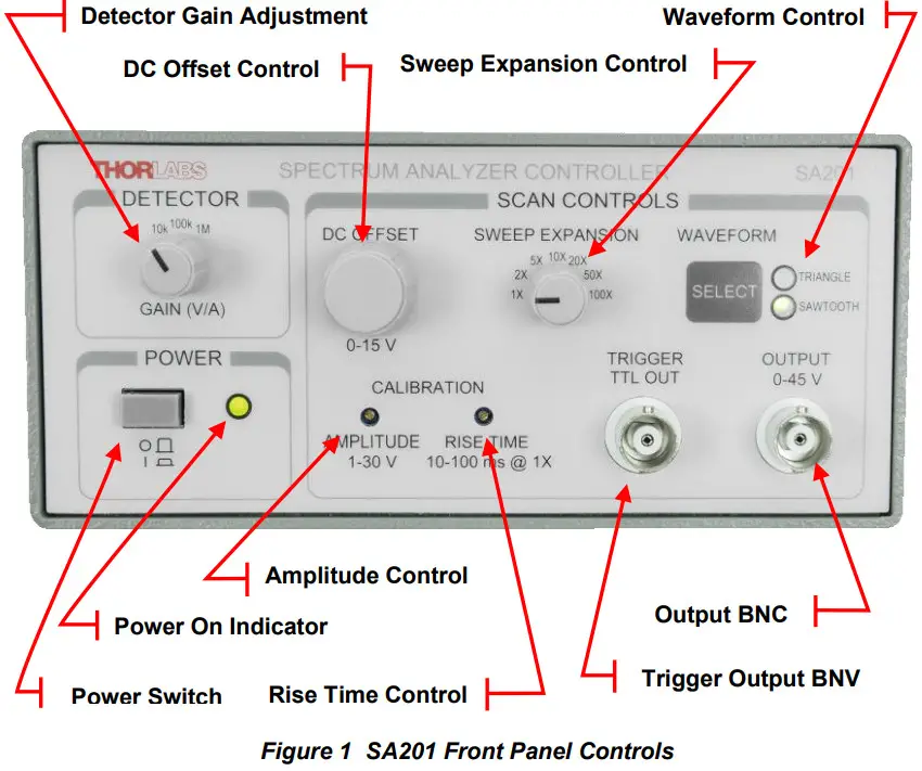 THORLABS SA201 Spectrum Analyzer Controller - FIg