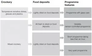 FIG 13 Programme chart