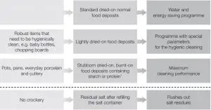 FIG 14 Programme chart