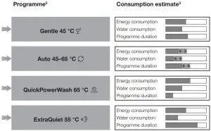 FIG 15 Programme chart