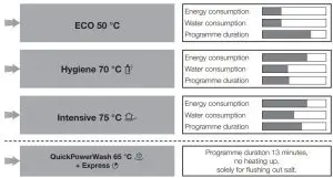 FIG 16 Programme chart
