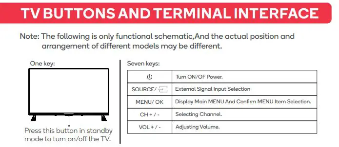 kogan-KALED58RT9220SVA-58-Inch-Smart-HDR-4K-UHD-LED-TV-User-Guid
