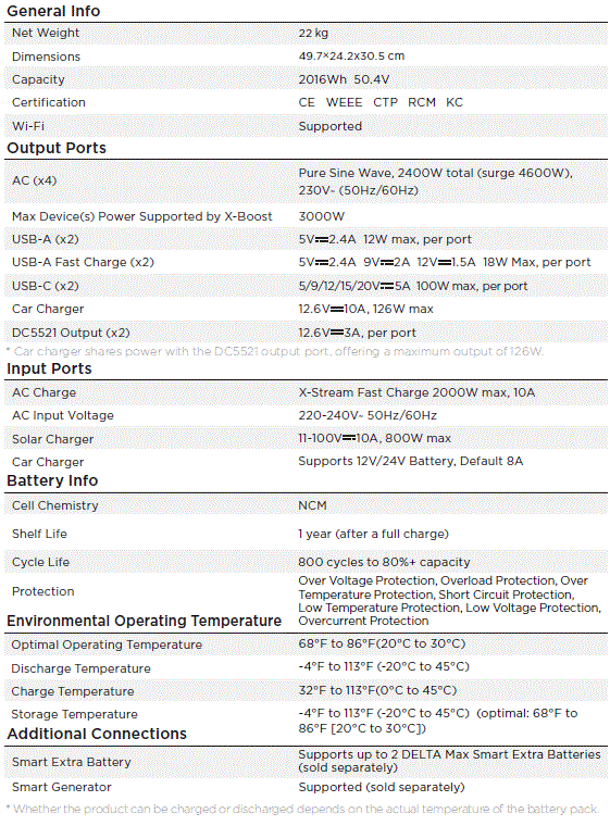 ECOFLOW-EFD310-DELTA-Max-Portable-Power-Station-fig-1