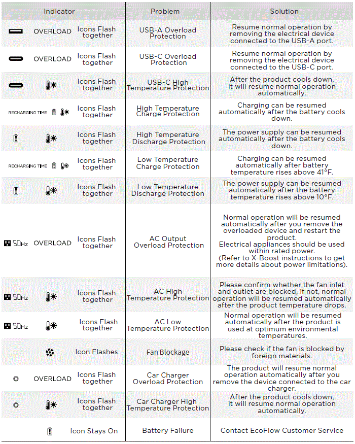 ECOFLOW-EFD310-DELTA-Max-Portable-Power-Station-fig-16