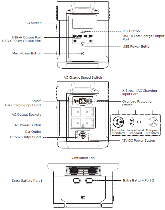 ECOFLOW-EFD310-DELTA-Max-Portable-Power-Station-fig-3