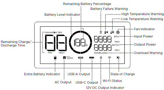 ECOFLOW-EFD310-DELTA-Max-Portable-Power-Station-fig-4