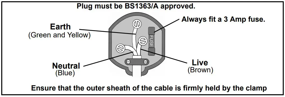 Clarke CW40 Parts Washer Instruction Manual - ELECTRICAL CONNECTIONS