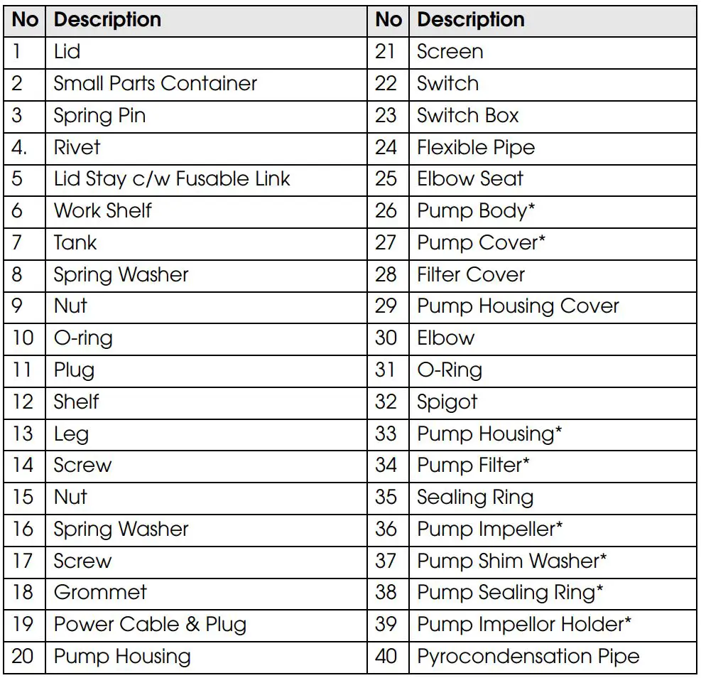 Clarke CW40 Parts Washer Instruction Manual - PARTS LIST