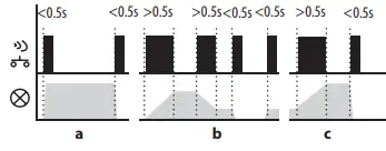 inELS RFDEL-71B-SL Universal Dimmer-fig12