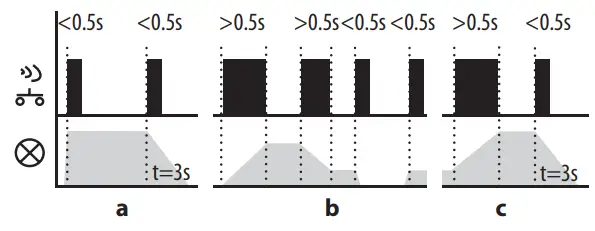 inELS RFDEL-71B-SL Universal Dimmer-fig18
