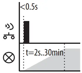 inELS RFDEL-71B-SL Universal Dimmer-fig20