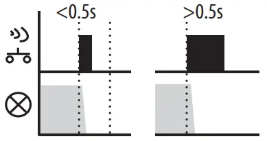inELS RFDEL-71B-SL Universal Dimmer-fig25
