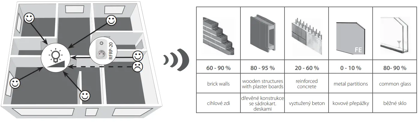 inELS RFDEL-71B-SL Universal Dimmer-fig8