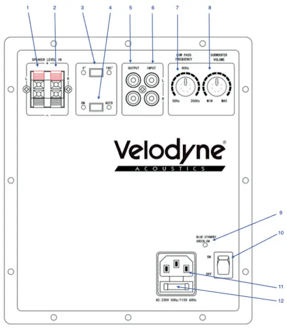 REAR PANEL CONNECTIONS