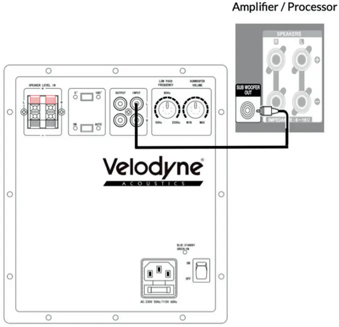 REAR PANEL CONNECTIONS