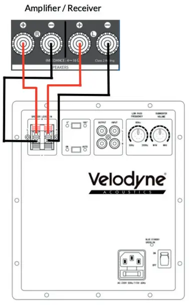 REAR PANEL CONNECTIONS