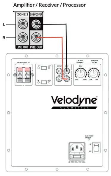 REAR PANEL CONNECTIONS