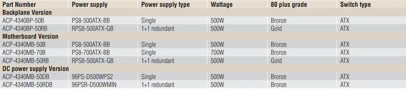 ADVANTECH ACP-4340 4U Rackmount Chassis User Manual- Ordering Information