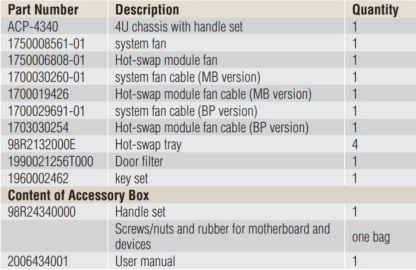 ADVANTECH ACP-4340 4U Rackmount Chassis User Manual- Packing List