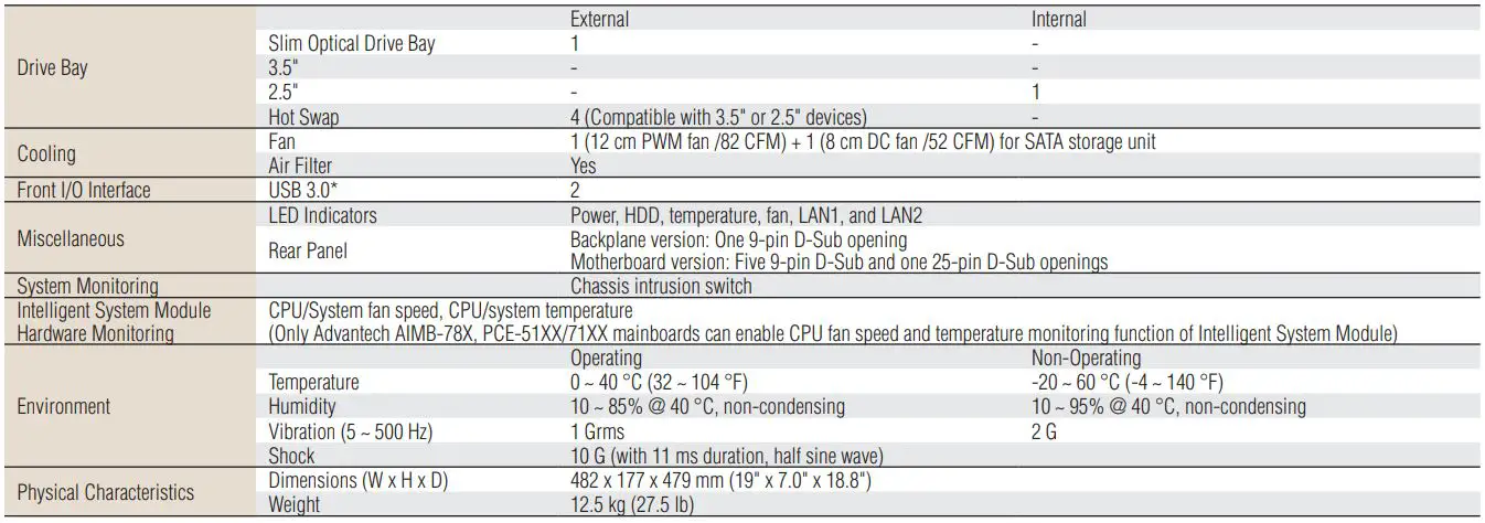 ADVANTECH ACP-4340 4U Rackmount Chassis User Manual- Specifications