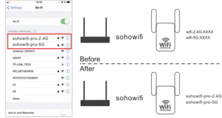 RIOUSV-1200Mbps-WiFi-Extender-Booster-Repeater-for-Home-&-Outdoor-Fig-8