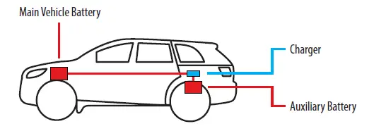 MATSON-MA21DCS-DC-DC-Charger-2