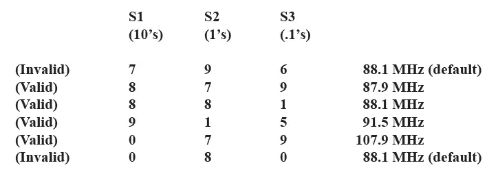 progressive-concepts-ACC100-Part-15-FM-Transmitters-fig-1