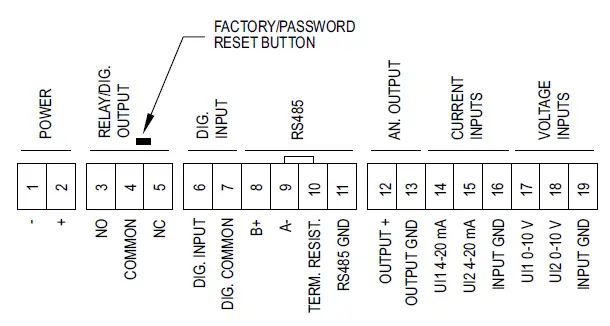 Dwyer-RSMC-StabiliSENSE-Critical-Room-Status-Monitor-fig-4