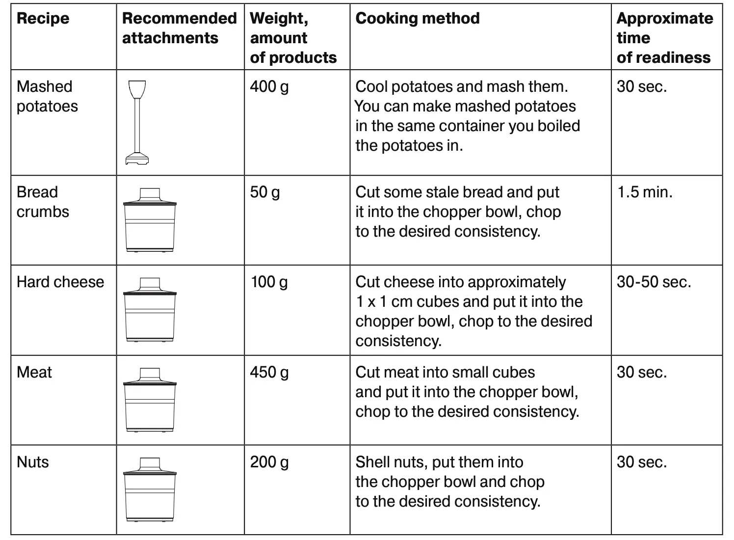 Recipe Table 2