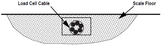 SUMMIT SB-1150SB-1150 Bariatric Wheelchair Scale 03