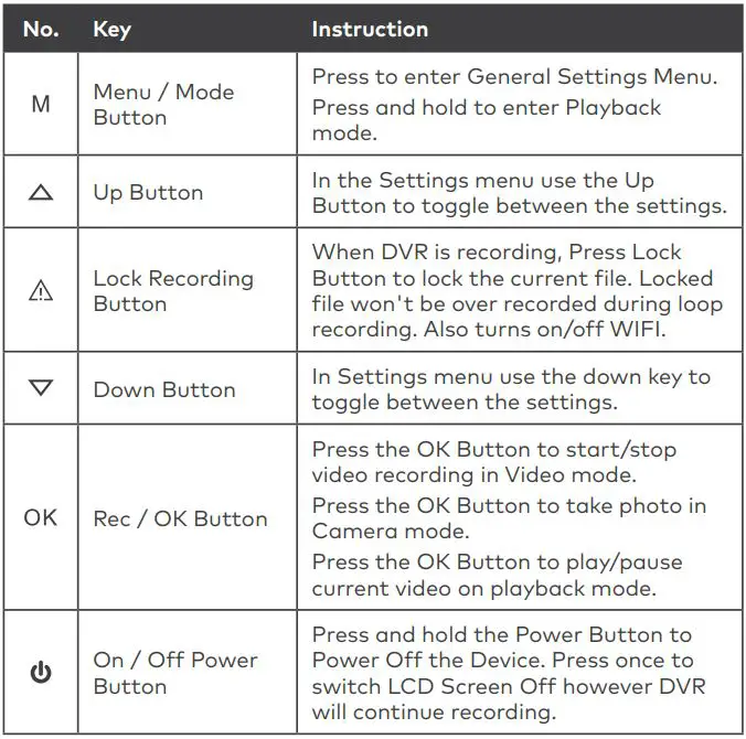kapture 1080P Full HD Dual Channel Dash Camera User Manual - BUTTON FUNCTIONS AND INDICATORS