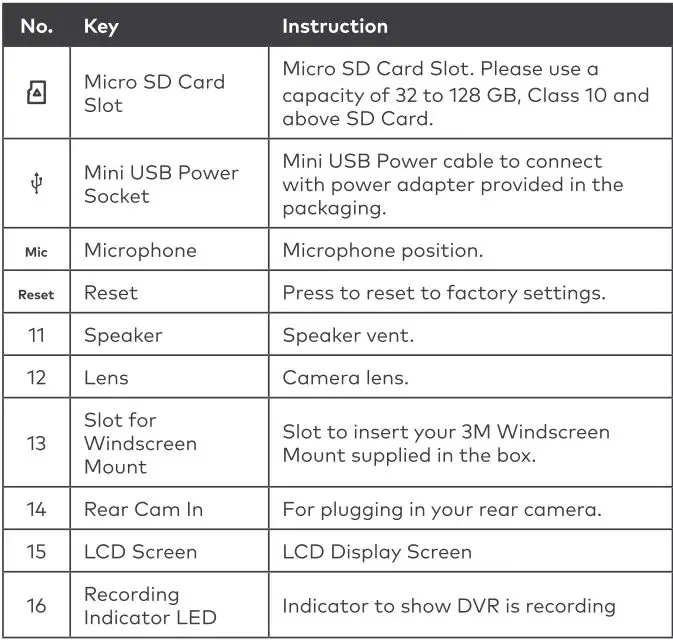 kapture 1080P Full HD Dual Channel Dash Camera User Manual - BUTTON FUNCTIONS AND INDICATORS