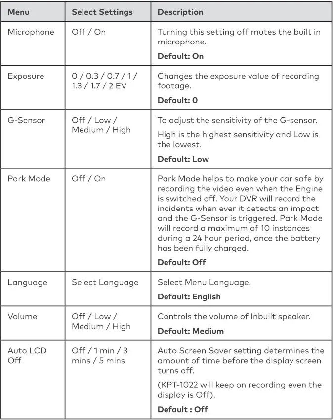 kapture 1080P Full HD Dual Channel Dash Camera User Manual - Setup Menu