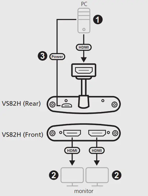 ATEN VS82H 2 Port True 4K HDMI Splitter - Hardware Installation