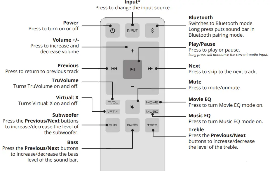 VIZIO-SB362An-F6-Channel-Soundbar-FIG-15