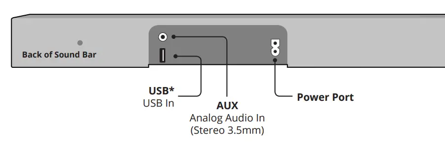 VIZIO-SB362An-F6-Channel-Soundbar-FIG-2