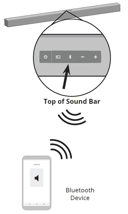 VIZIO-SB362An-F6-Channel-Soundbar-FIG-36