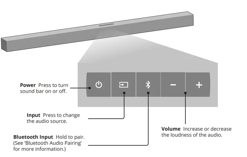 VIZIO-SB362An-F6-Channel-Soundbar-FIG-4